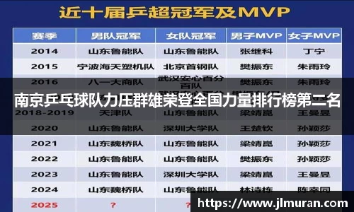 南京乒乓球队力压群雄荣登全国力量排行榜第二名
